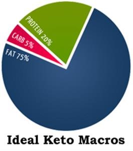 Gluten Free Vegetarian Meal Plan to Lose Weight
